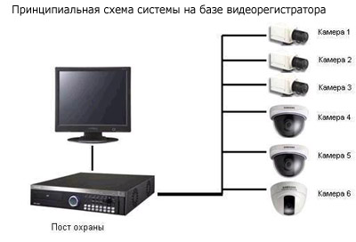 видеорегистратор, лагран, видеонаблюдение