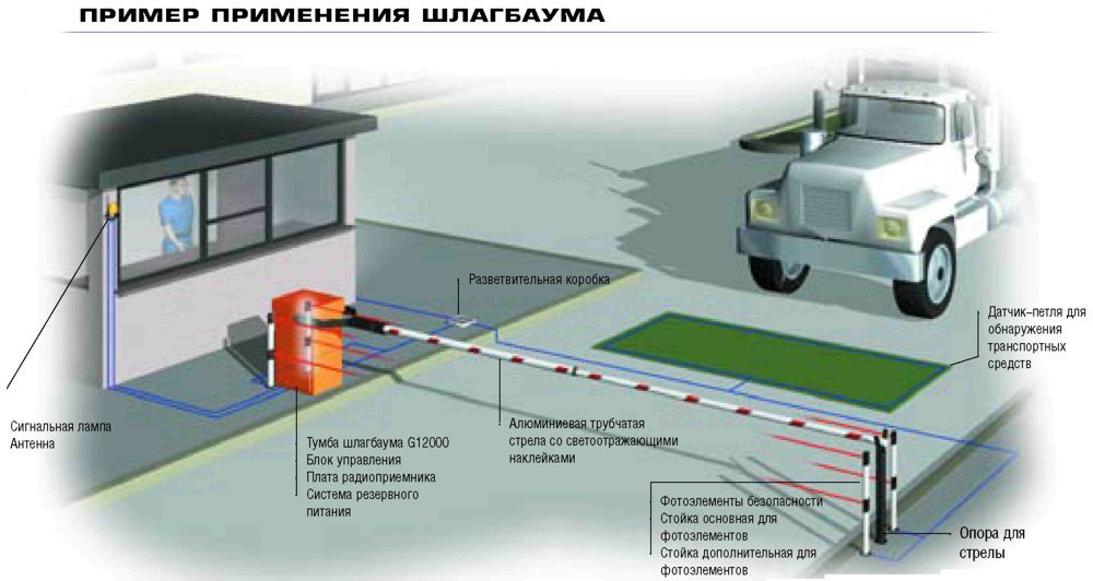 пример применения шлакбаума
